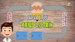 IPA FISIKA : Mengenal Arus Listrik IPA FISIKA : Mengenal Arus Listrik