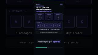 Queue Or Topic? Pick The Wrong One And It Breaks