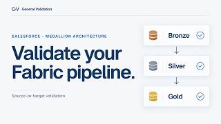 Validate Microsoft Fabric Medallion Pipelines | Salesforce Demo