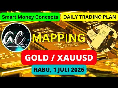 LIVE MAPPING XAUUSD