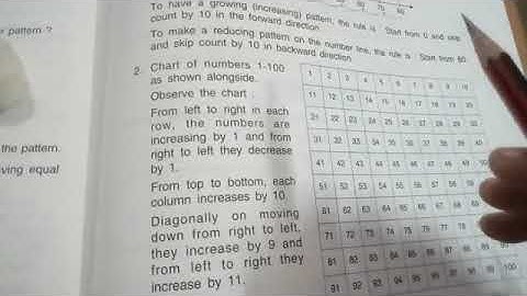 Class 5 ,Maths Chapter 22-pattern ,part 2