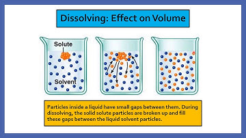 Dissolving - The Effect on Mass and Volume