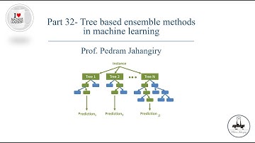 Part 32-Tree based ensemble methods in machine learning
