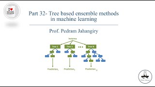 Part 32-Tree based ensemble methods in machine learning