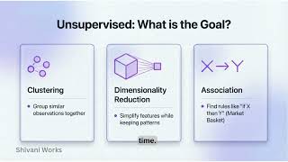How to Choose the Right Machine Learning Algorithm in 2026 | Complete Guide