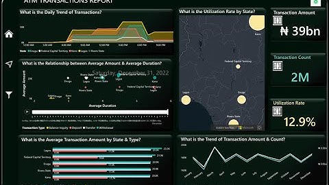 Advanced Power BI Project: Analyzing ATM Transactions for Business Intelligence