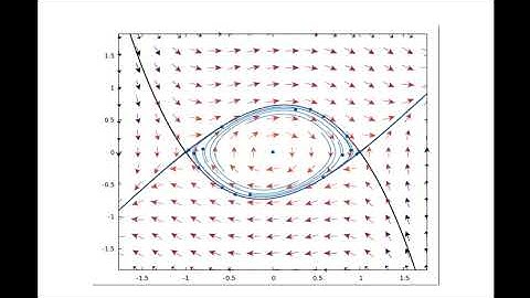 Visualising ODEs: a heteroclinic cycle