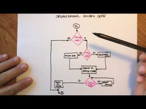 Video: ¿Cuál es mejor diagrama de flujo o pseudocódigo?