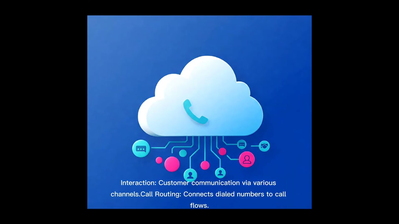 Genesys Cloud CX Contact Center Administration Scope & Interaction Flow&Queue Design