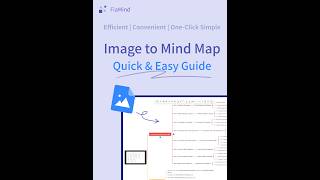 Image to Mind Map: Quick & Easy Guide