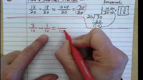 Add Subtract Fractions with Like & Unlike Denominators