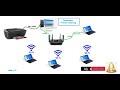 Understanding Printer Sharing || Turn usb printer into network printer