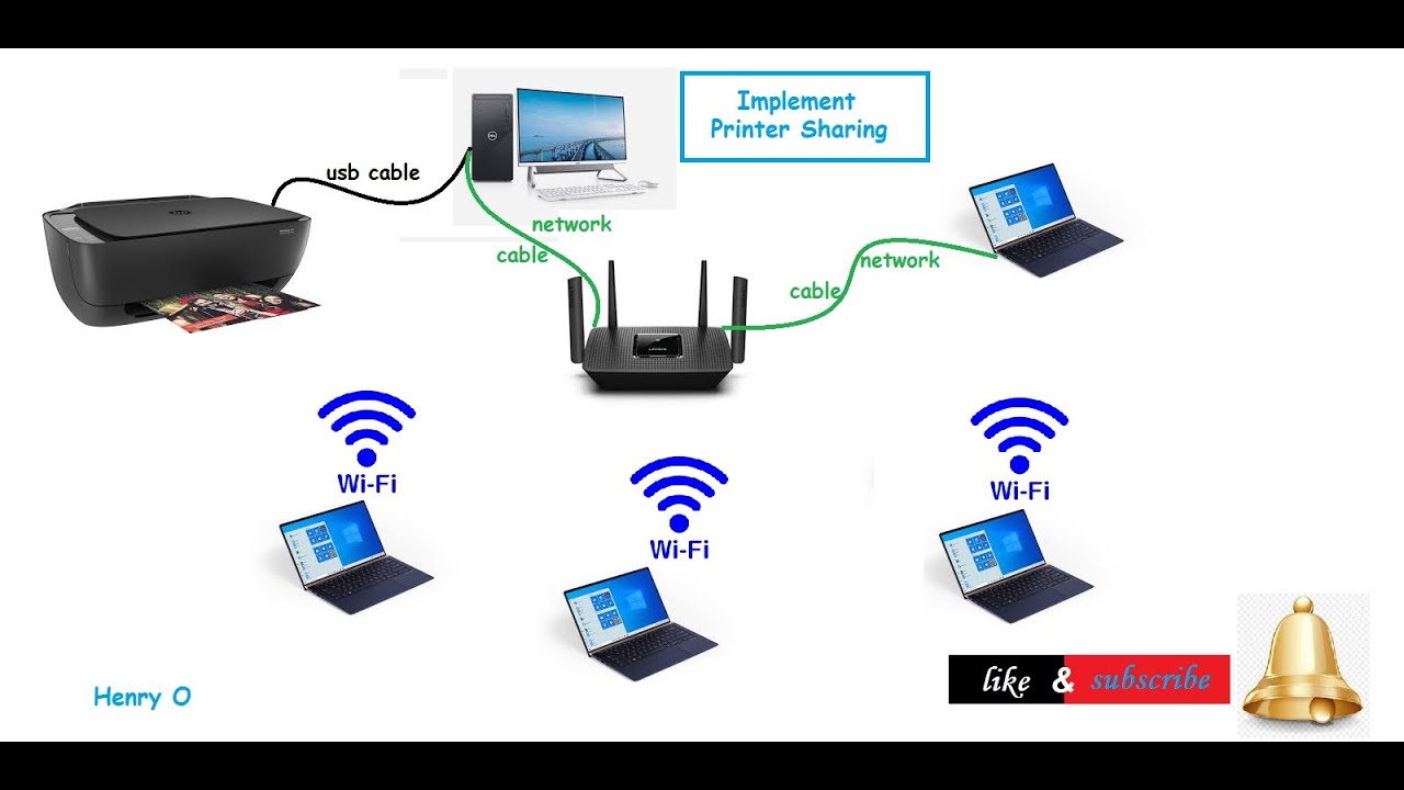 Shared printer. Connect Print Network RPC. How to share Printer with local Network on Windows 7.