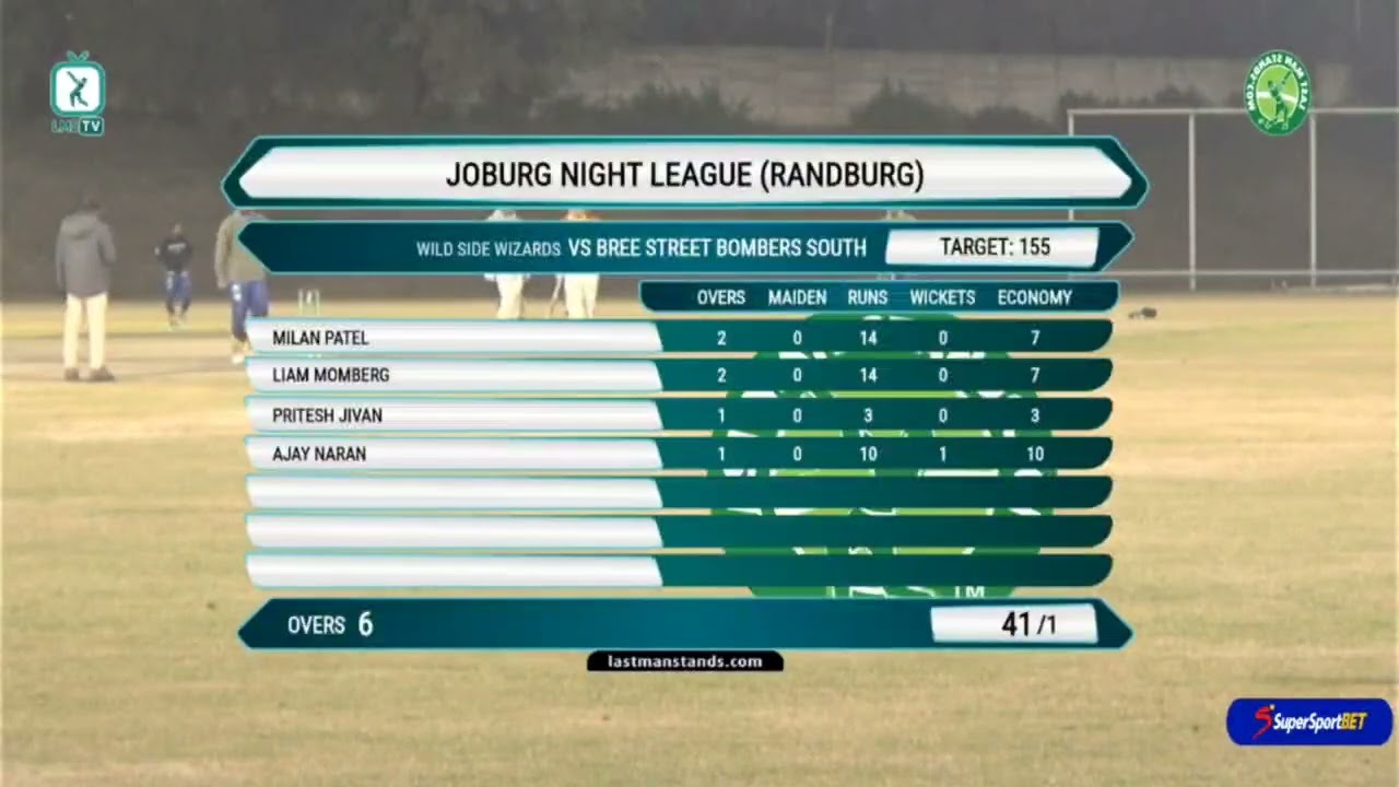 Match Highlights: Wild Side Wizards Vs Bree Street Bombers South