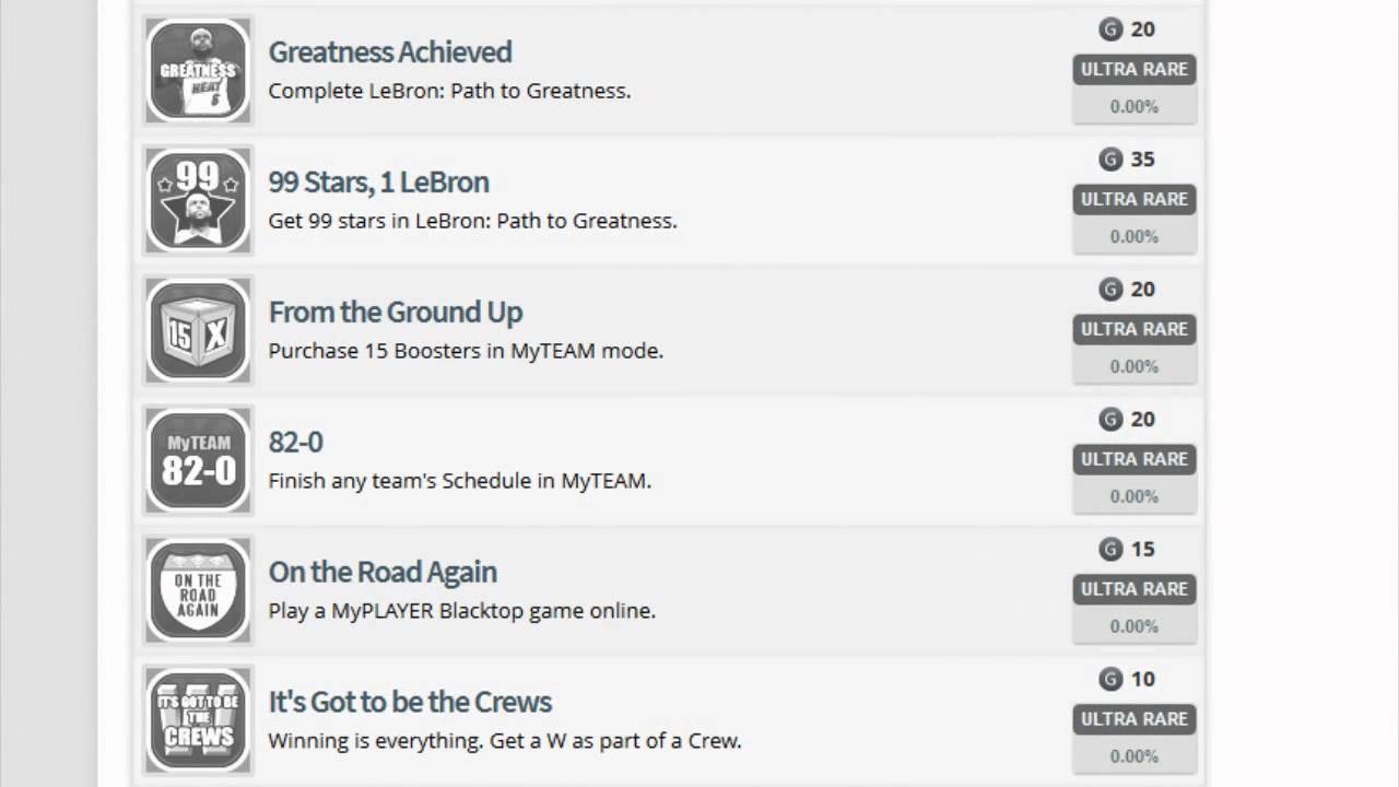 nba live 14 ps4 NBA 2K14 Achievement List Leak: Crew Is Confirmed?