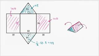 Finding Surface Area Using a Net | نيٽ (Net) جي مدد سان سطح جي ايراضي ڳولڻ | خان اڪيڊمي