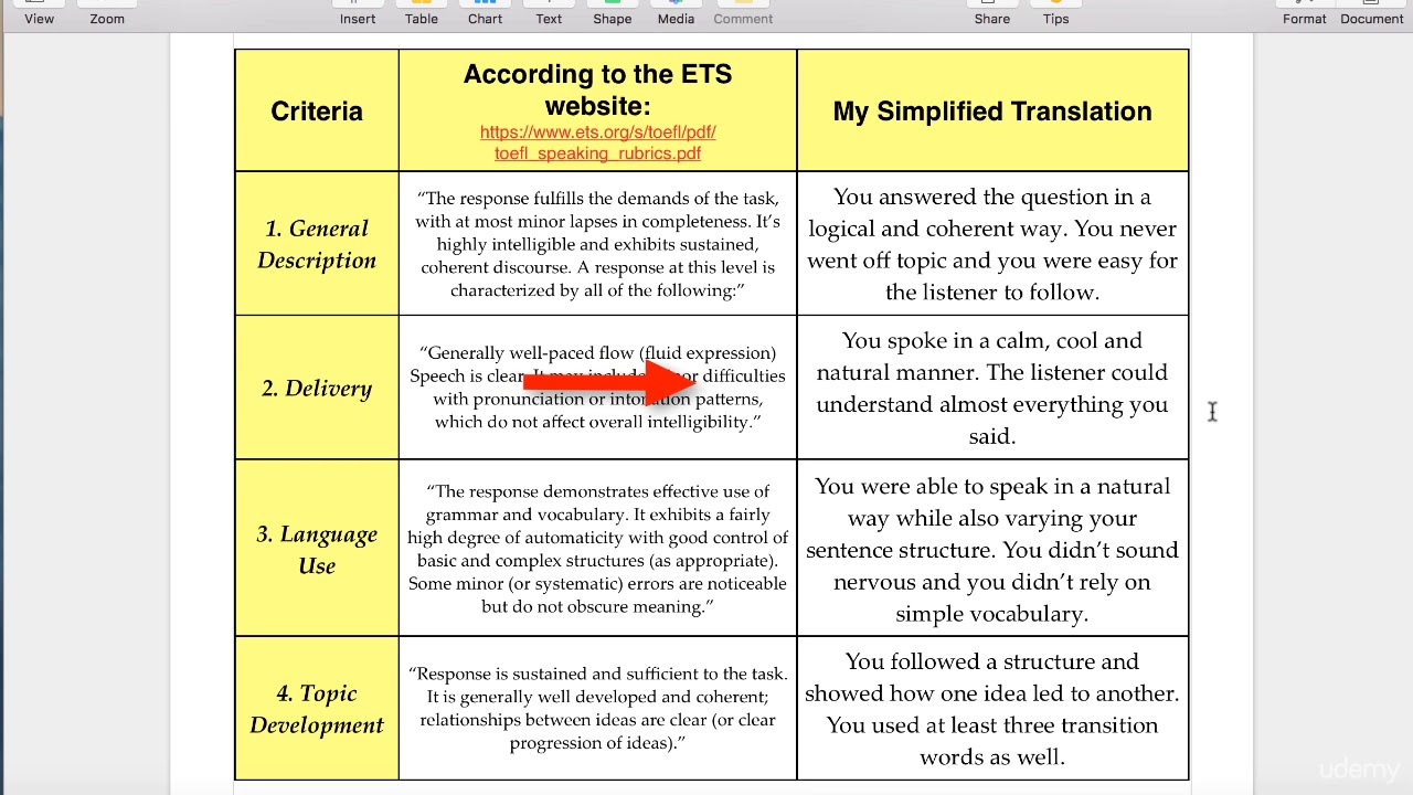 Lecture 7 Independent Speaking Grading Rubric YouTube