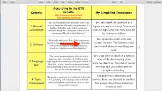 Lecture 7 - Independent Speaking: Grading Rubric