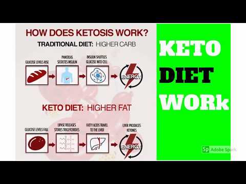what-is-keto-diet-|-keto-diet-for-beginners-|-how-get-ketosis-#keto