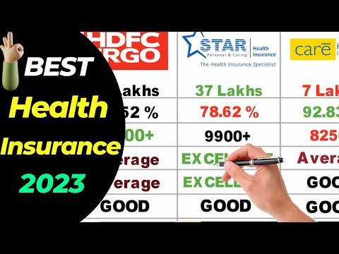 Best Health Insurance Policy in India: Brand Comparison for 2023 | Find the Perfect Plan for You