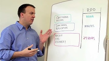 EMC Whiteboard Sessions: VNX Data Protection