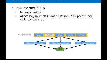 SQL Server inMemory OLTP