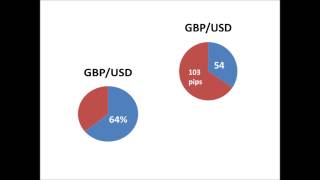 El Secreto para Tener Exito al Operar en Forex