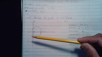 Pre-Calc.  6.5 Graphs of Polar Equations