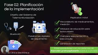 Sistema de Telemonitorización para Pacientes con Hipertensión y Diabetes Mellitus