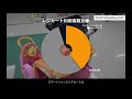 スーパーマーケット「アルク到津店」でのスマートショッピングカート利用率20%を達成 カート利用者の月間買上額も7.0％増加 - ロボスタ