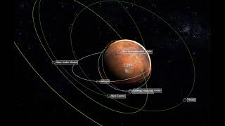Spacecraft in Orbit around Mars