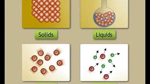 Sundaram Eclass Science concepts: Properties of Matter (Word of Matter)