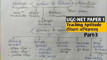 Teaching aptitude (शिक्षण अभिक्षमता) || Evaluation, types of evaluation  for ugc net,JMI, DU B.ed.