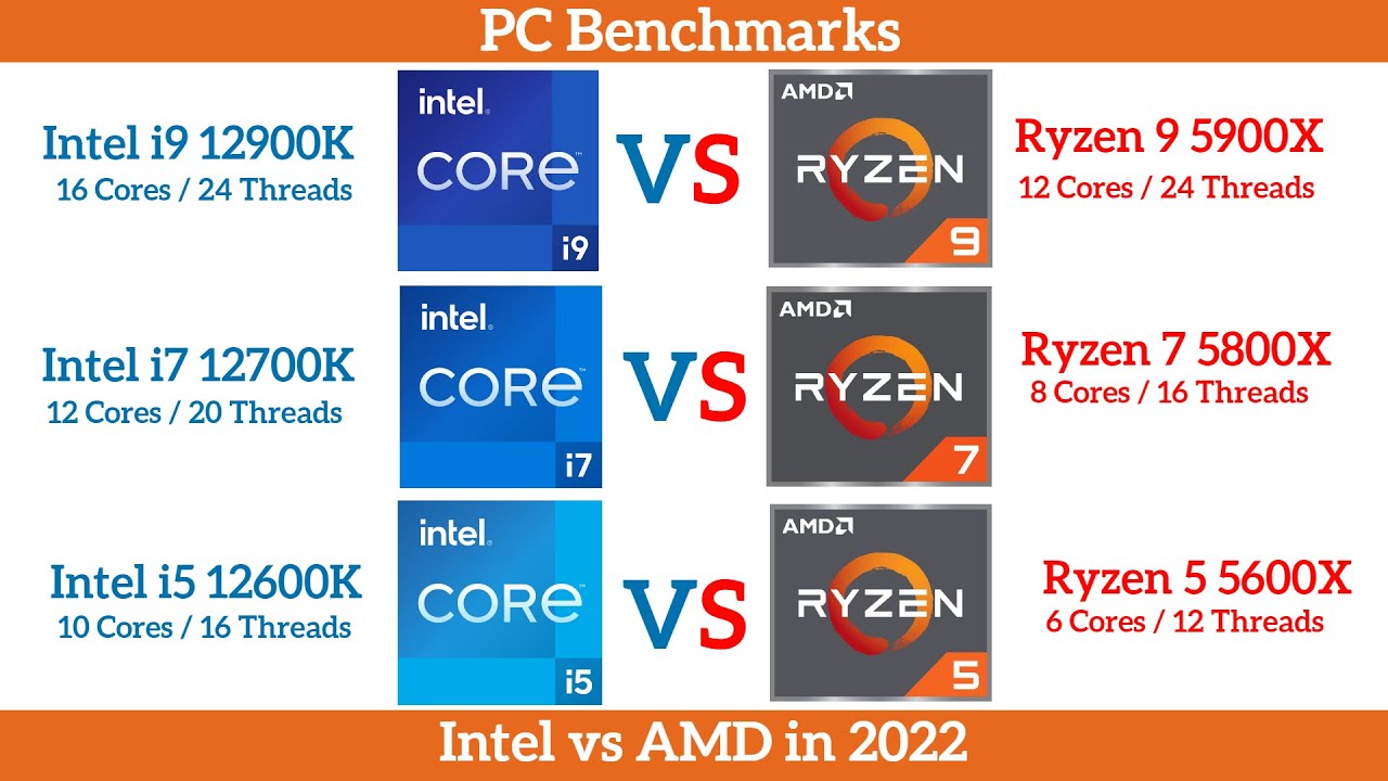 Intel vs AMD 2022: Why I moved back to Intel for day-to-day, gaming