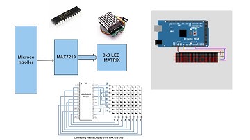 MAX7219 8x8 LED MATRIX - fc16? Parola? Generic?. Interfaced without use of libraries #arduino