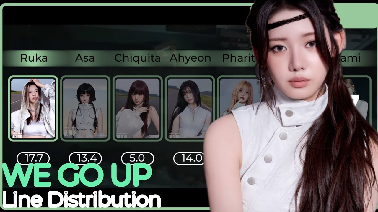BABYMONSTER- WE GO UP| Line Distribution
