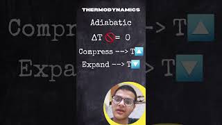 Adiabatic Process Thermodynamics Physics