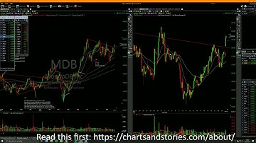 Amazing wisdom and setup compilation 40 minutes by Qullamaggie L TcrKNRYIw