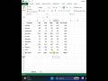 Excel Trick: One Keyboard Shortcut to SUM Everything