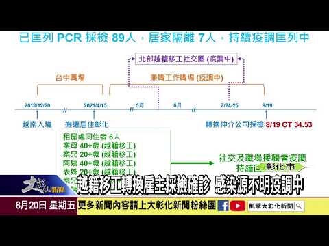 1100820 彰化縣連續加零破功 今新增一例本土確診