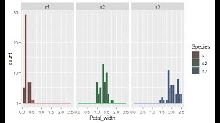 Batch 67: Basic Plots in R with ggplot2 | Bar, Line, Histogram, Boxplot Made Easy