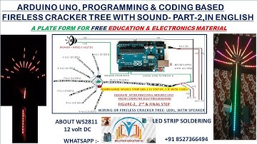 IN ENGLISH-PART 2- FIRELESS CRACKER TREE WITH SOUND WITH STRIP LED, ARDUINO UNO PROGRAMMED & CODING