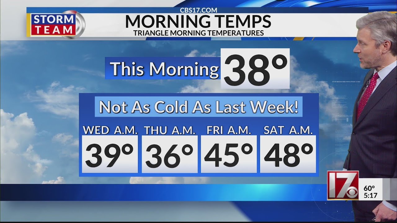 More warmer weather with possible showers this weekend - YouTube