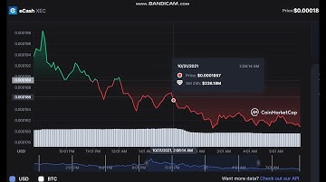 eCash   XEC   -   eCash to USD Chart