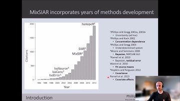 Statistical Methods Series: Bayesian Stable Isotope Mixing Models and the MixSIAR R package