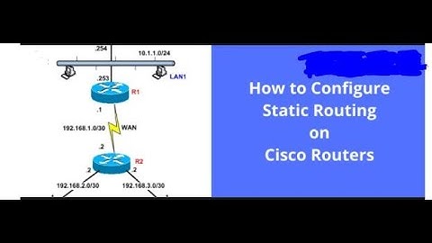 Static Routing