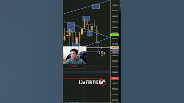 FULL PORTING MY FUNDED ACCOUNT Trading NQ Futures #fypシ゚viral  #tradingtips #scalping #trading