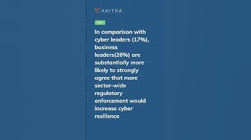 Revolutionize Your Security Approach with Akitra