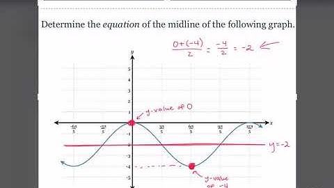 Midline from a Trig Graph