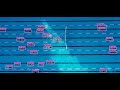 Swimming Training with Cutting-Edge Data Annotation Services | Wisepl | #computervision | #ai